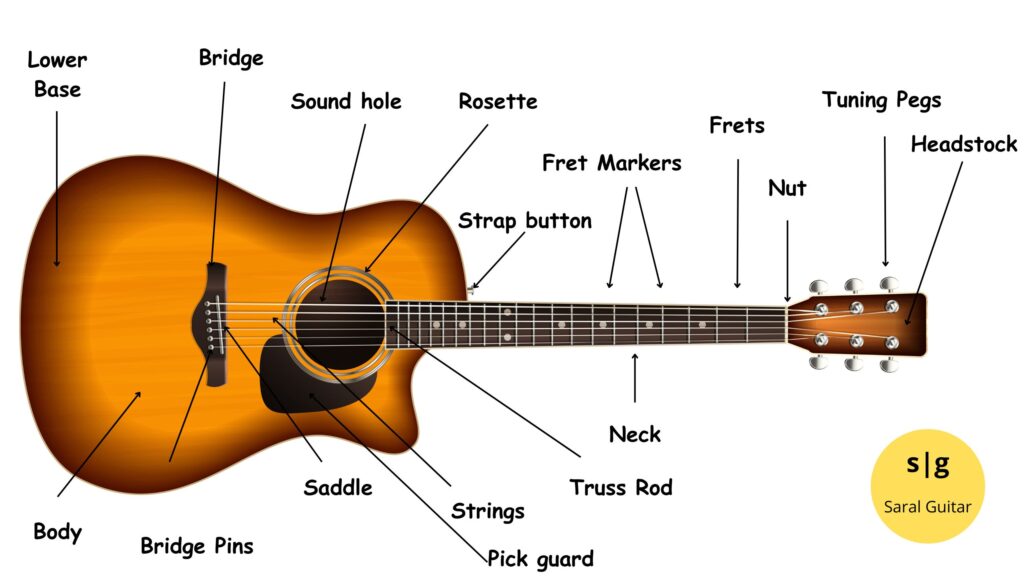 parts of acoustic guitar