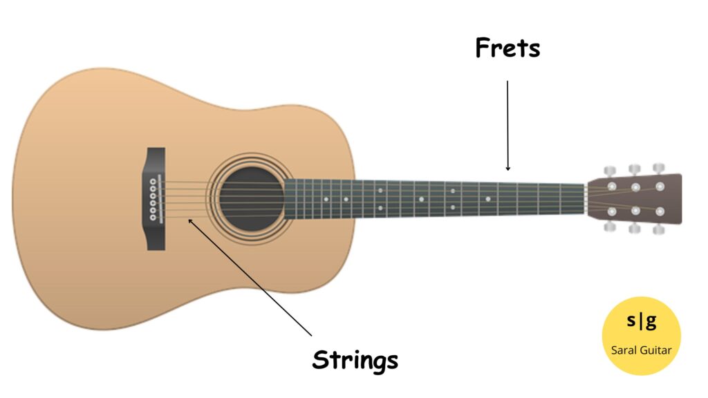 guitar strings frets